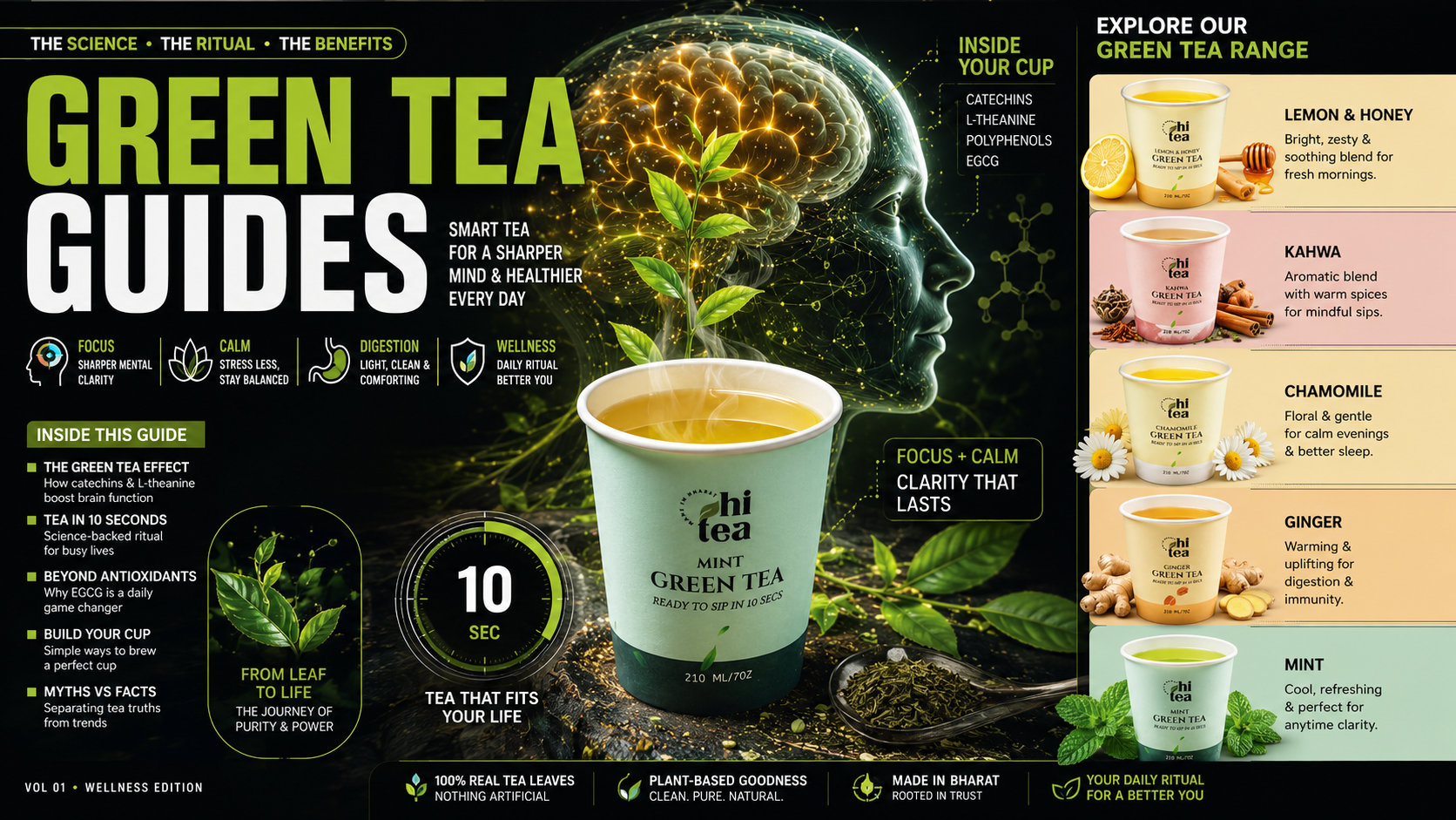 
          Why Does Darjeeling Green Tea Taste Lighter? A Simple Guide
        