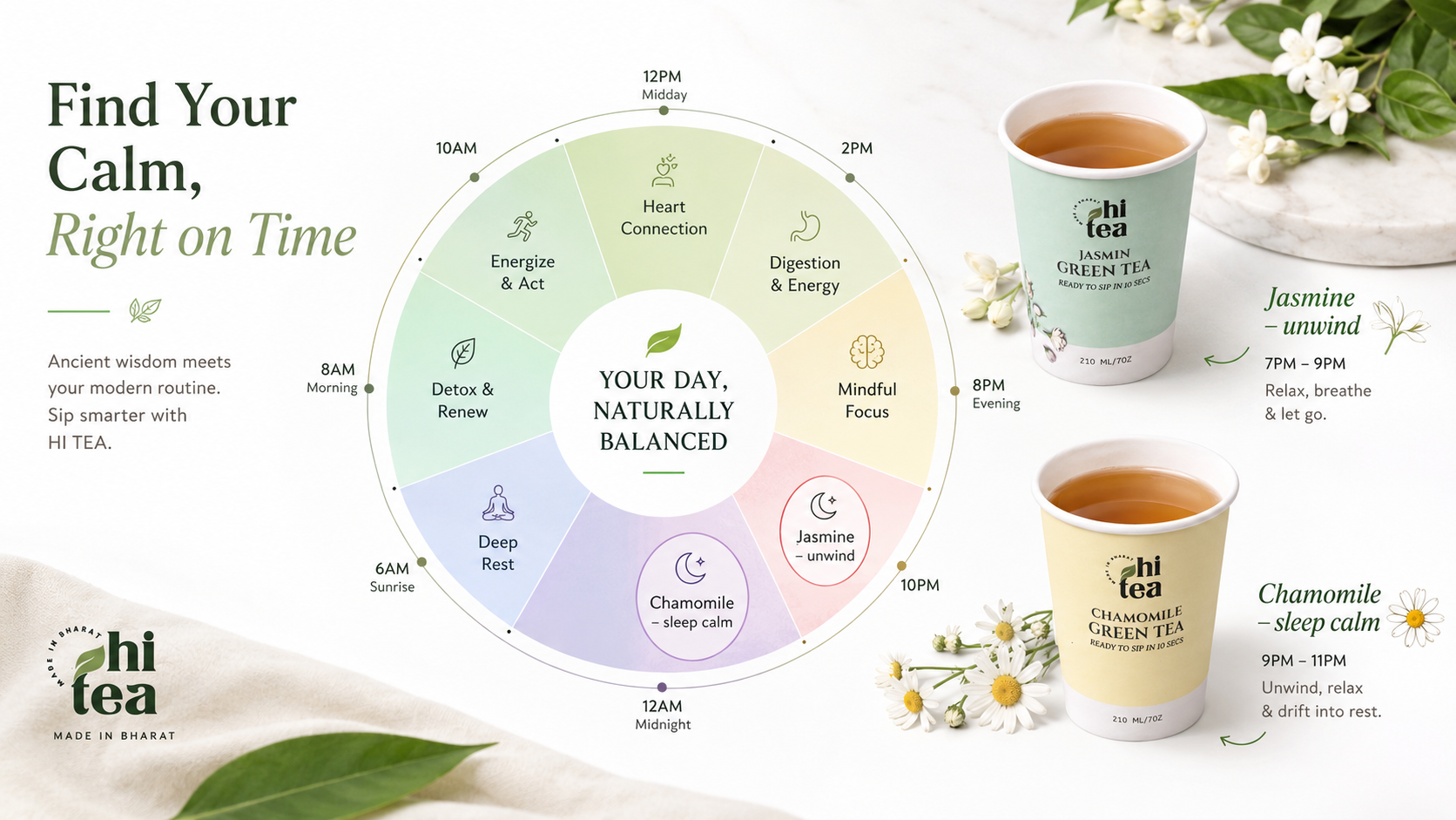 
          Green Tea Caffeine: How Much, Best Timing & Who Should Limit It
        